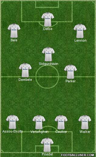 Tottenham Hotspur Formation 2013