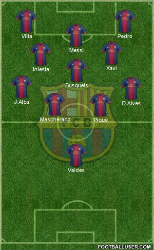 F.C. Barcelona Formation 2013