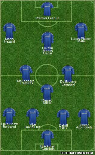 Chelsea Formation 2013