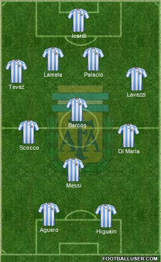 Argentina Formation 2013