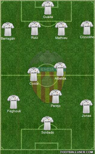 Valencia C.F., S.A.D. Formation 2013