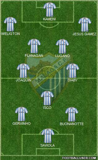 Málaga C.F., S.A.D. Formation 2013