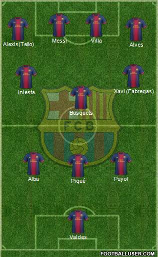 F.C. Barcelona Formation 2013