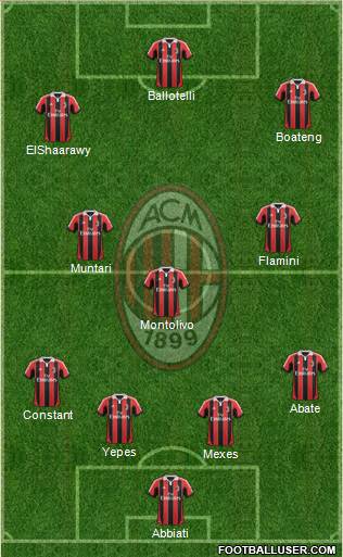A.C. Milan Formation 2013