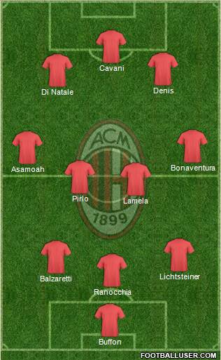 A.C. Milan Formation 2013