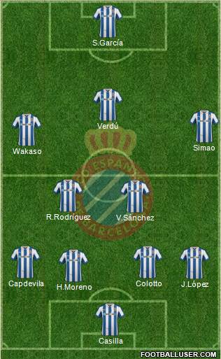 R.C.D. Espanyol de Barcelona S.A.D. Formation 2013