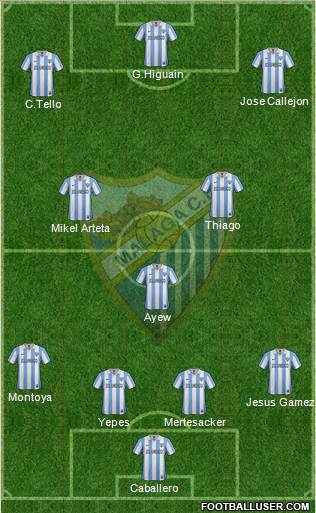 Málaga C.F., S.A.D. Formation 2013