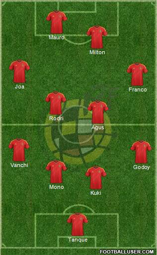 Spain Formation 2013
