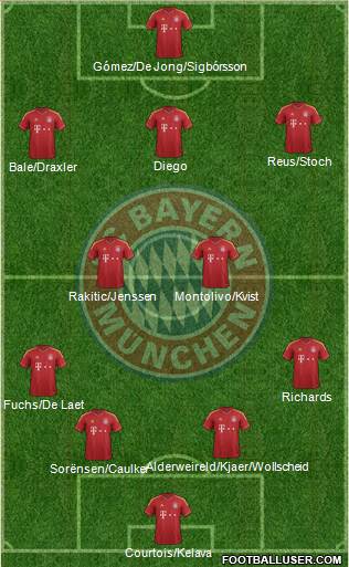 FC Bayern München Formation 2013