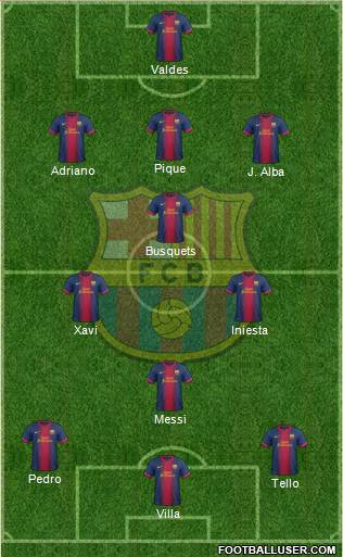 F.C. Barcelona Formation 2013