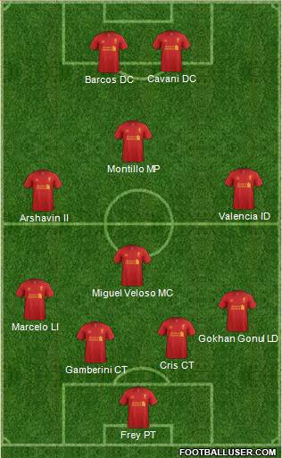 Liverpool Formation 2013