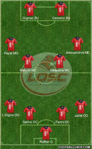 LOSC Lille Métropole Formation 2013