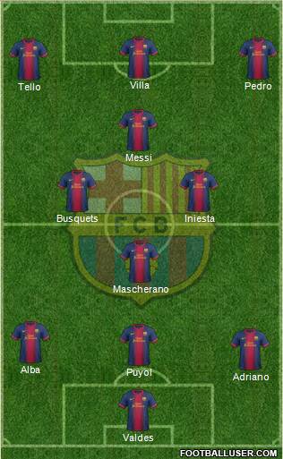 F.C. Barcelona Formation 2013
