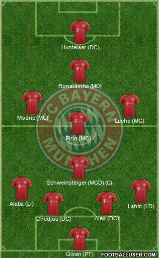 FC Bayern München Formation 2013