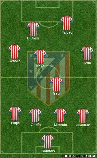 C. Atlético Madrid S.A.D. Formation 2013