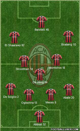 A.C. Milan Formation 2013