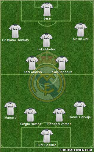 Real Madrid C.F. Formation 2013