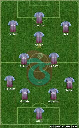 Trabzonspor Formation 2013