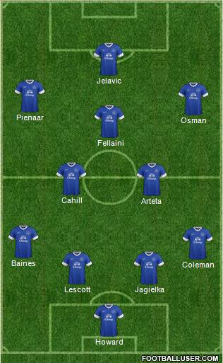 Everton Formation 2013
