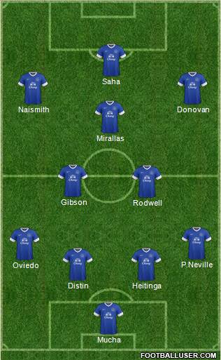 Everton Formation 2013