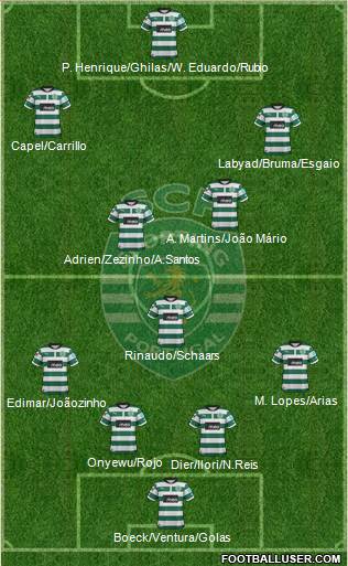Sporting Clube de Portugal - SAD Formation 2013