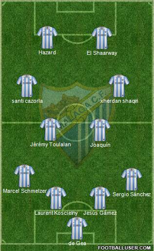 Málaga C.F., S.A.D. Formation 2013