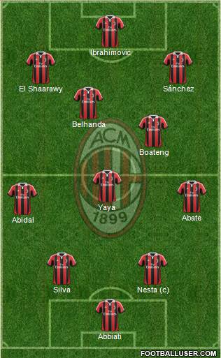 A.C. Milan Formation 2013