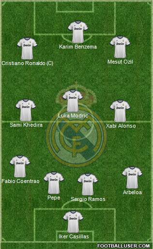 Real Madrid C.F. Formation 2013