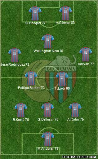 Catania Formation 2013