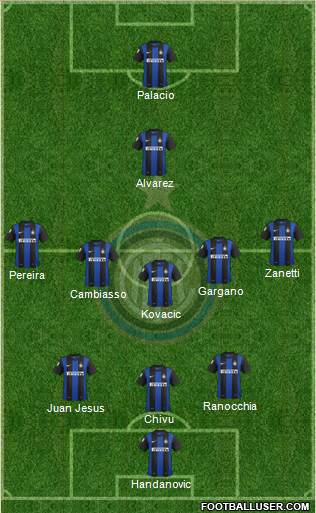 F.C. Internazionale Formation 2013