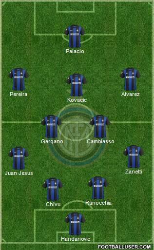 F.C. Internazionale Formation 2013