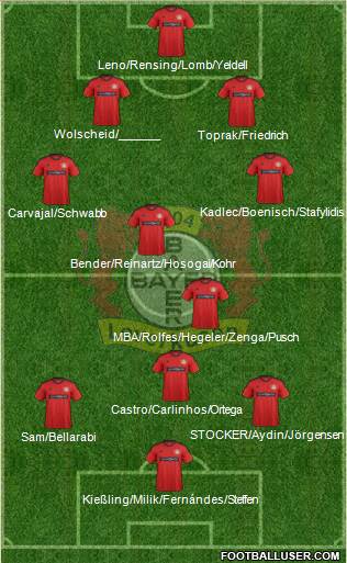 Bayer 04 Leverkusen Formation 2013