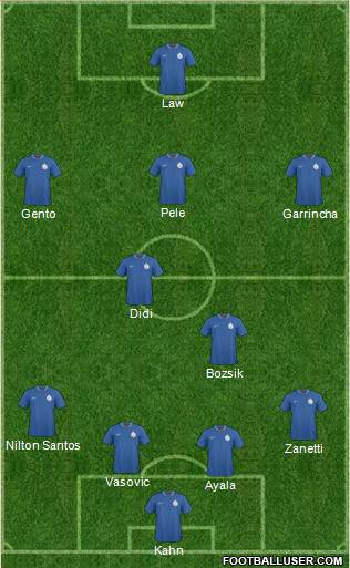 India Formation 2013