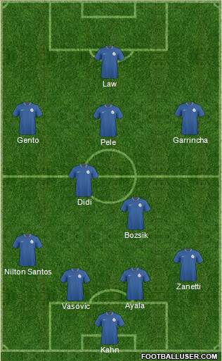 India Formation 2013