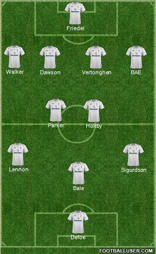 Tottenham Hotspur Formation 2013