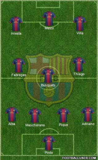 F.C. Barcelona Formation 2013