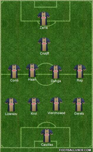 Philadelphia Union Formation 2013