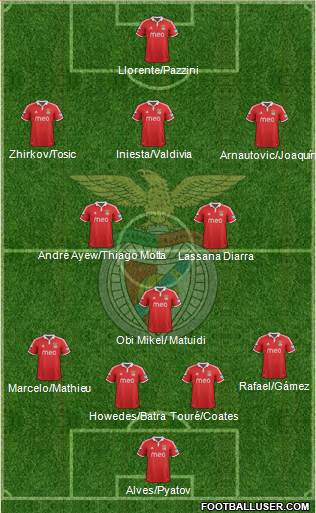Sport Lisboa e Benfica - SAD Formation 2013
