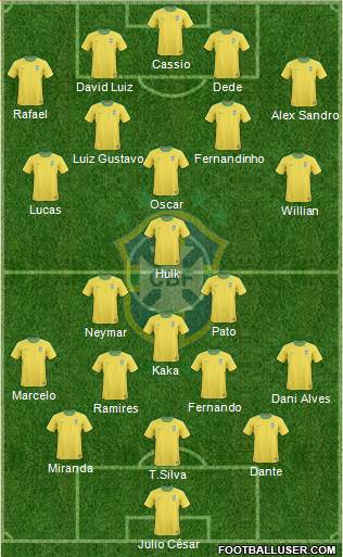 Brazil Formation 2013