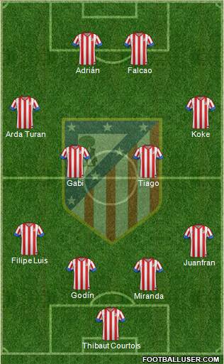 C. Atlético Madrid S.A.D. Formation 2013