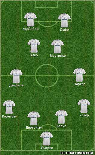 Tottenham Hotspur Formation 2013