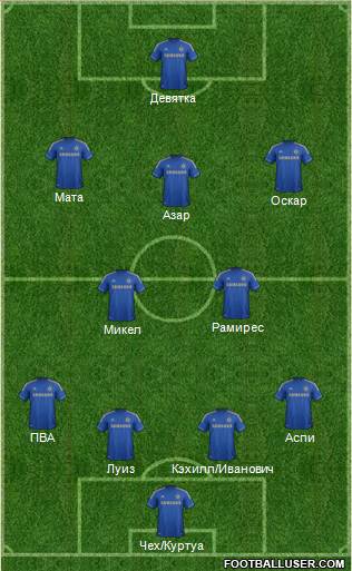 Chelsea Formation 2013