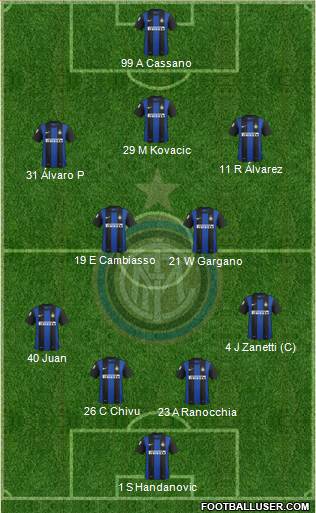 F.C. Internazionale Formation 2013