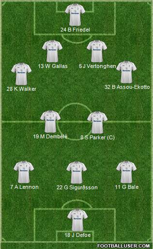 Tottenham Hotspur Formation 2013