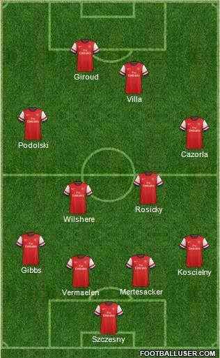 Arsenal Formation 2013