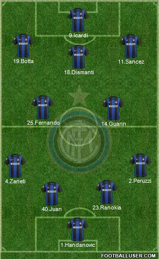 F.C. Internazionale Formation 2013