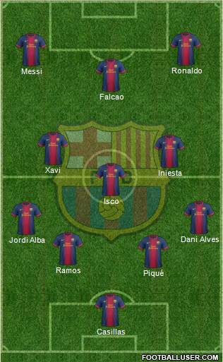 F.C. Barcelona Formation 2013