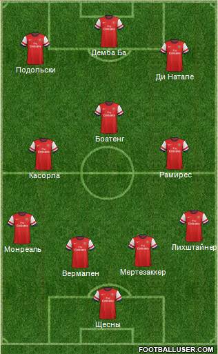 Arsenal Formation 2013