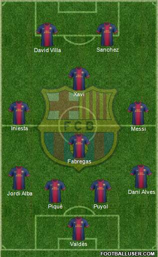 F.C. Barcelona Formation 2013