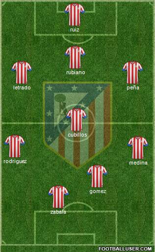C. Atlético Madrid S.A.D. Formation 2013